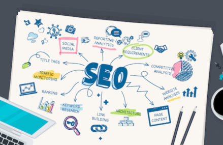 Find Out Now, What Should You Do For Best SEO Strategies?